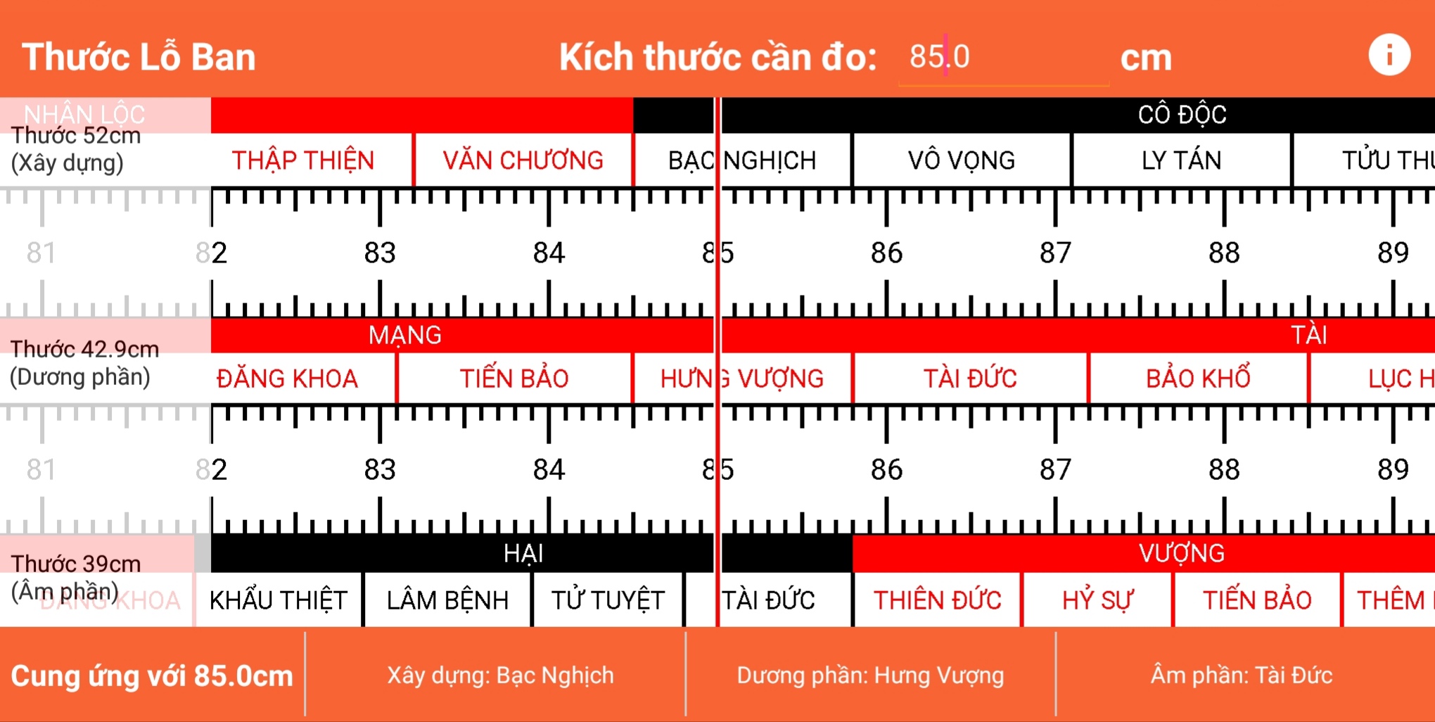 Cách tính toán cửa gỗ theo thước lỗ ban hợp phong thủy